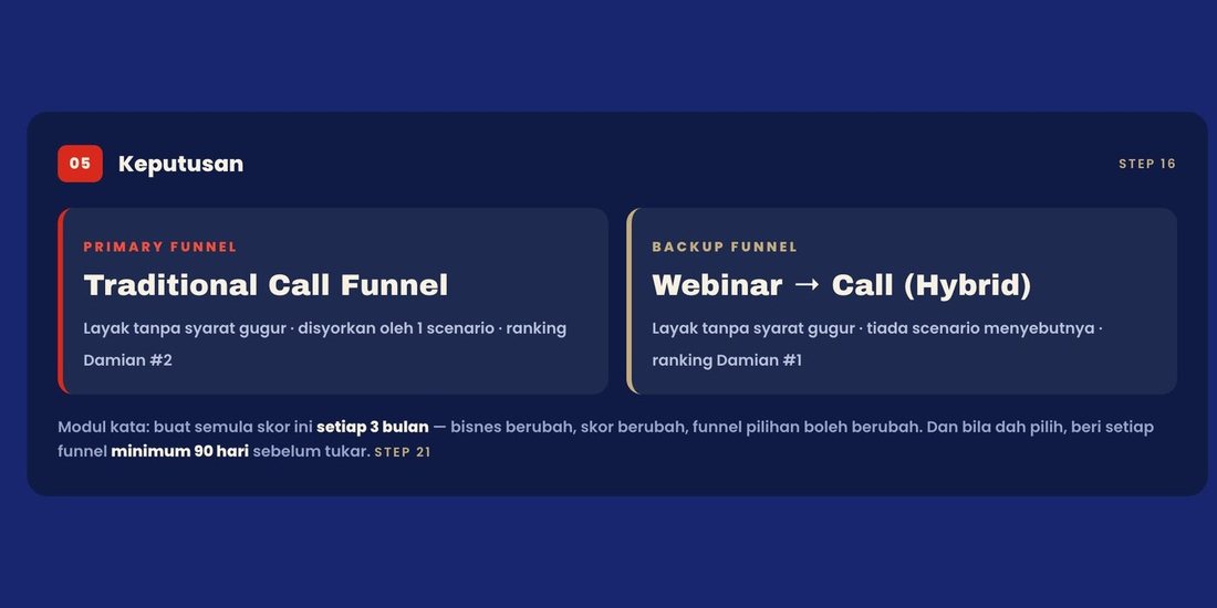 Skrin keputusan — primary dan backup funnel